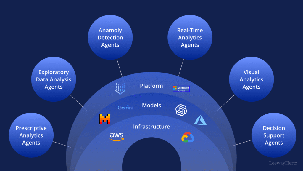 Ai Cloud Insight Cloud Resource Monitoring And Optimization With Ai Lifetime Deal Review