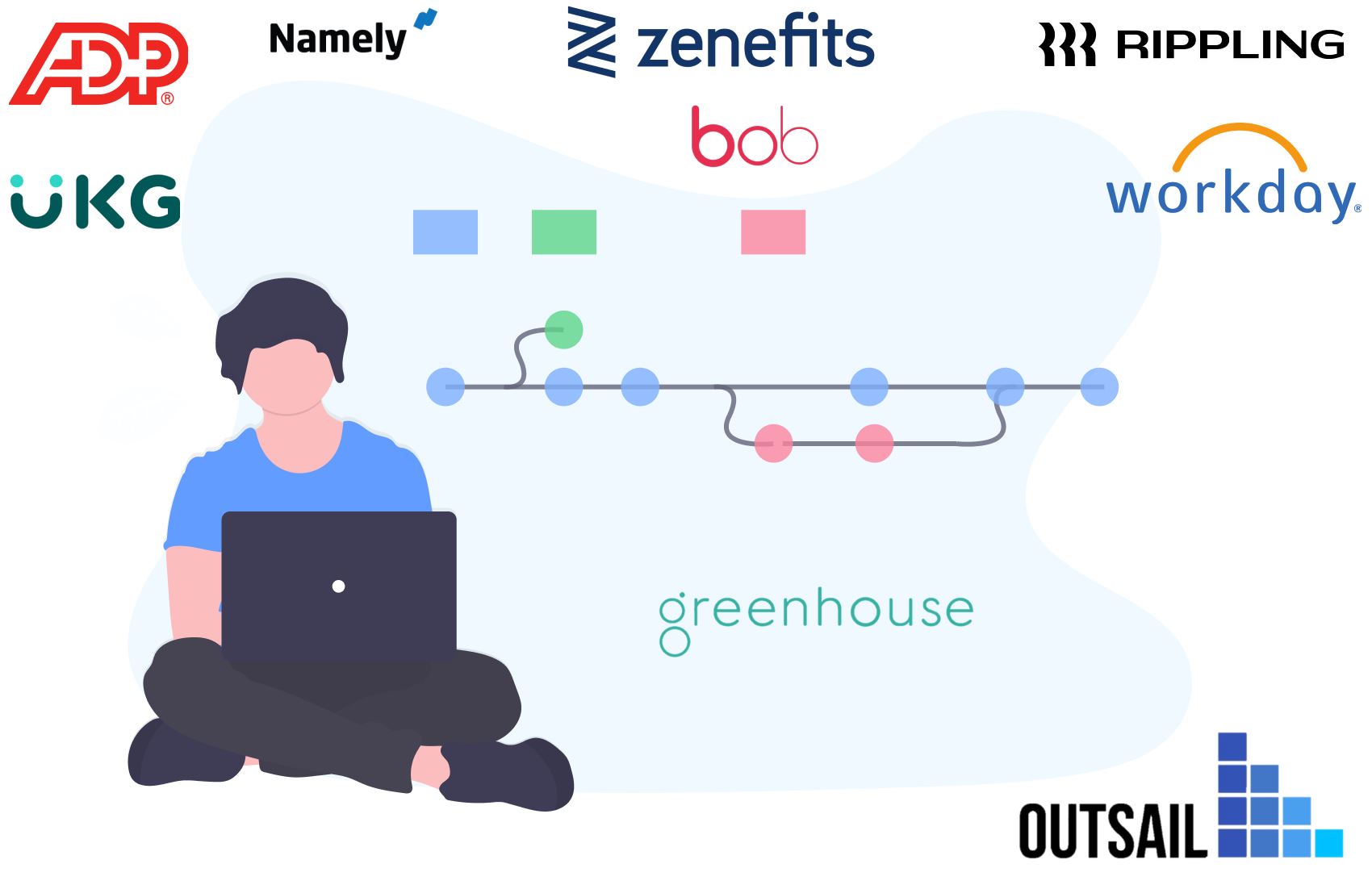 Best Hr Software for Midsize Companies