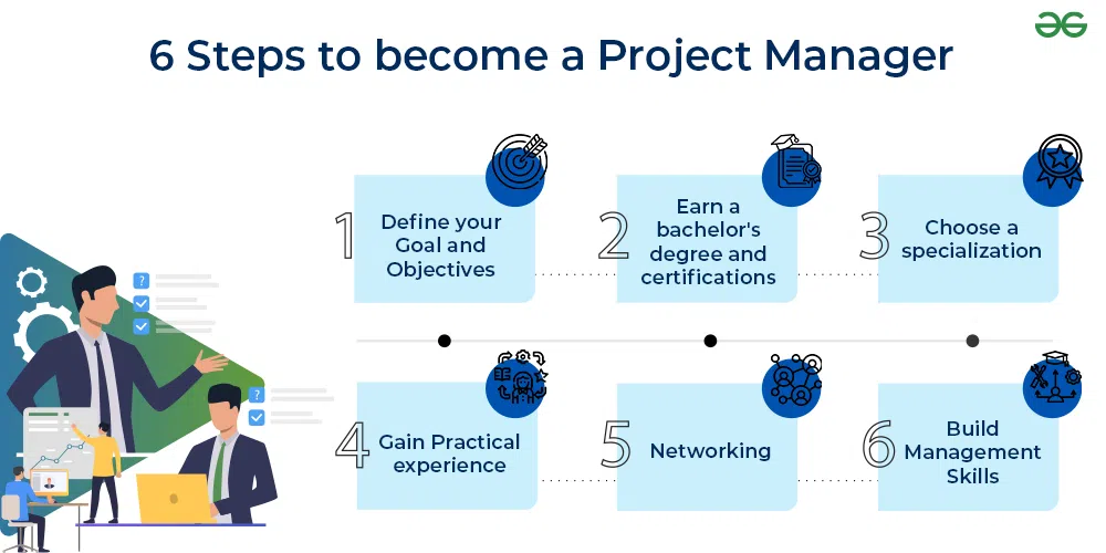 How to Get Started in a Project Management Career