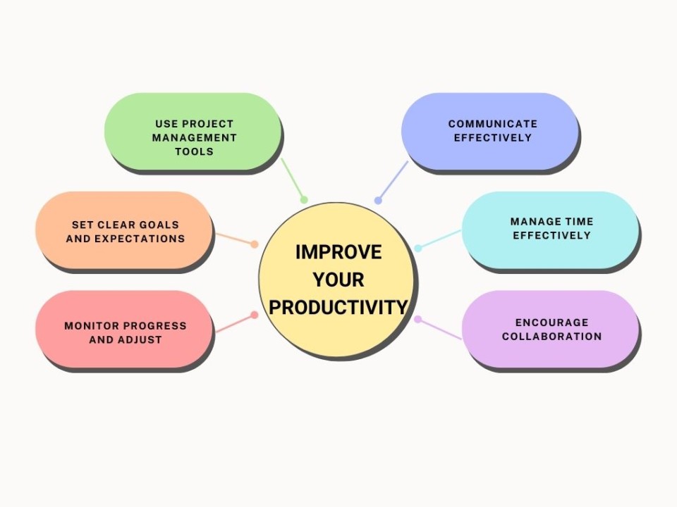 How to Use Project Management Tools to Increase Productivity