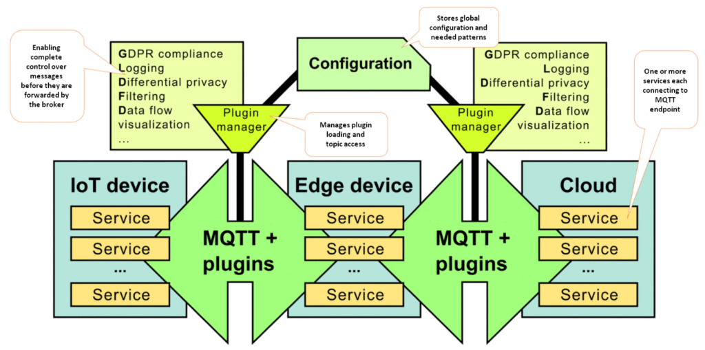 Mqtt Broker Lightweight Messaging Broker for Iot And Real-Time Apps Lifetime Deal Review