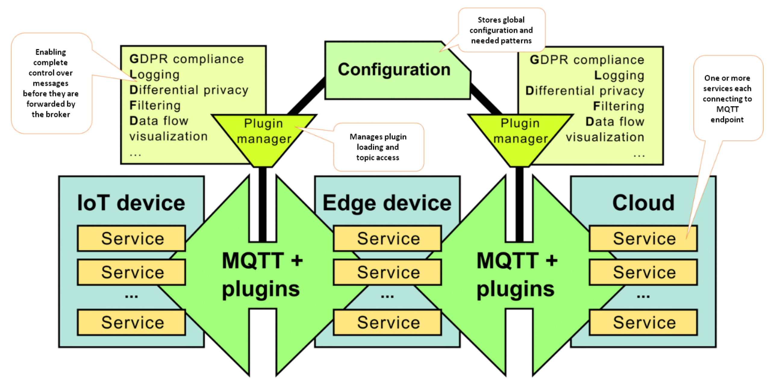 Mqtt Broker Lightweight Messaging Broker for Iot And Real-Time Apps Lifetime Deal Review
