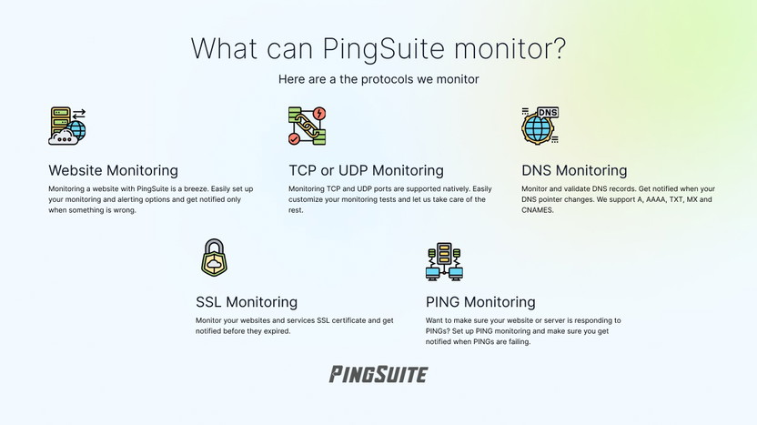Pingsuite Uptime Monitoring And Website Performance Alert Tool Lifetime Deal Review