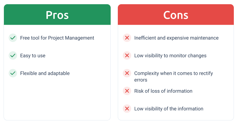 Pros And Cons of Using Excel for Project Management