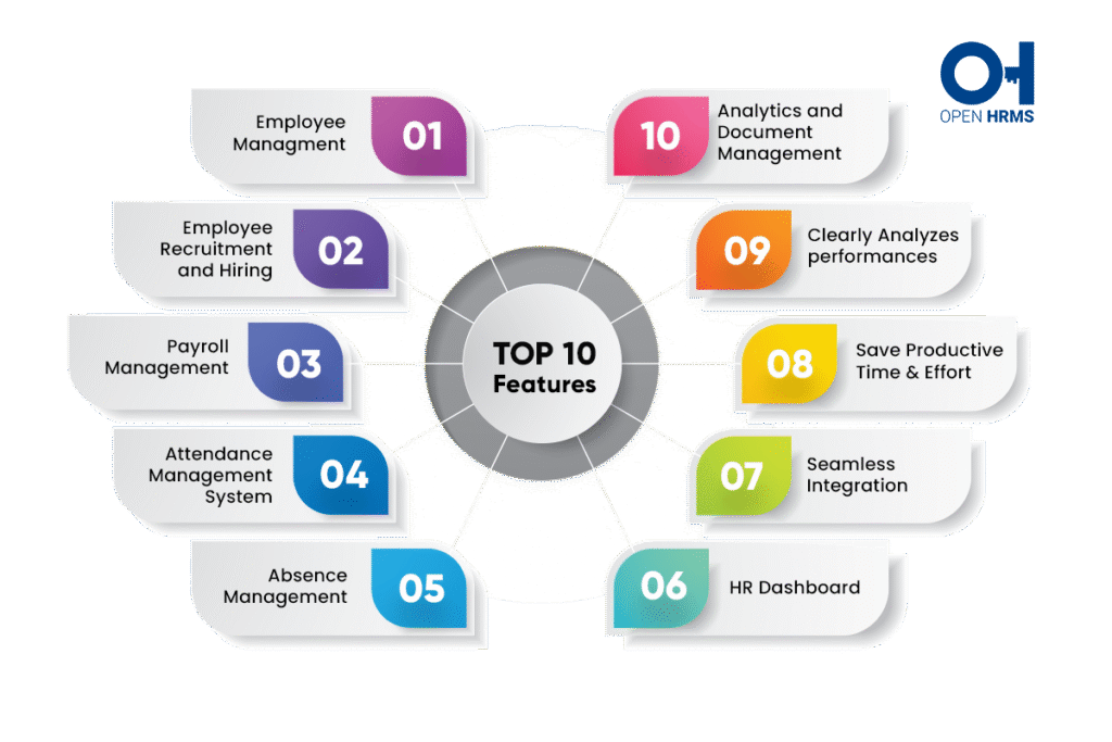 Top 10 Human Resource Management Software