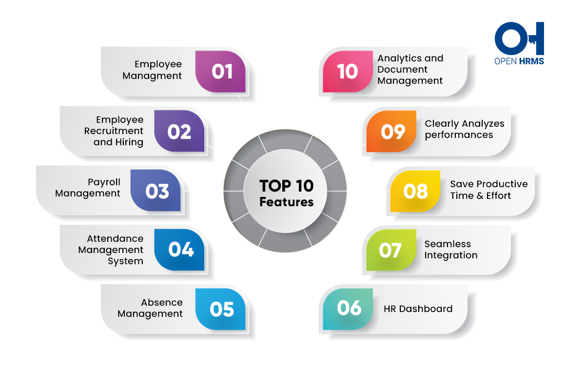 Top 10 Human Resource Management Software