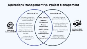What is the Difference between Project Management And Operations Management