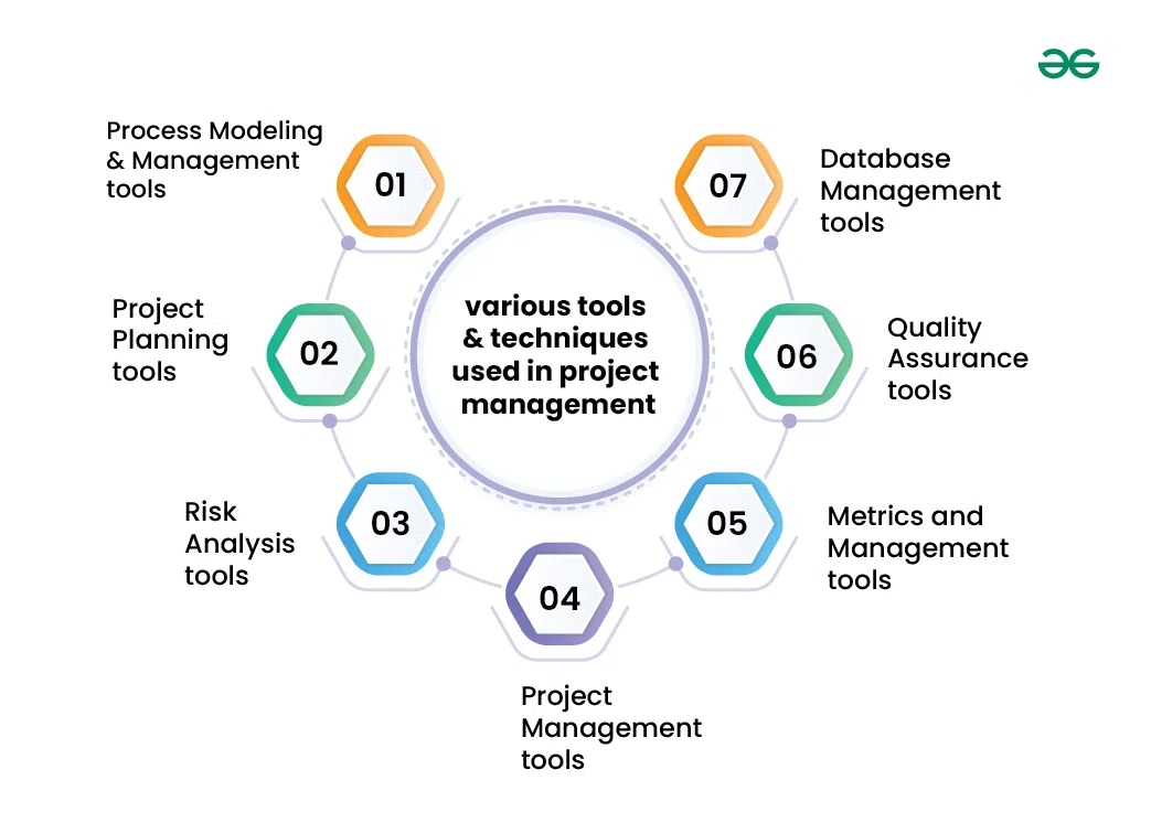 What is the Purpose of Project Management Tools And Techniques