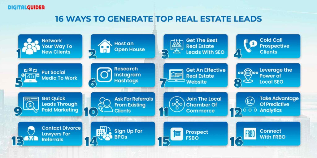 Best Way to Lead Generate Real Estate