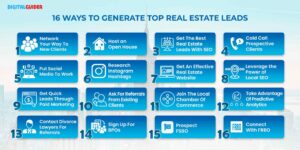 Best Way to Lead Generate Real Estate