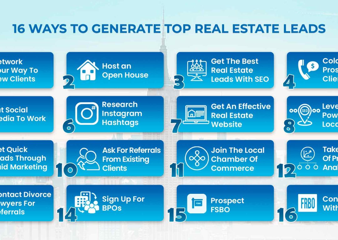 Best Way to Lead Generate Real Estate