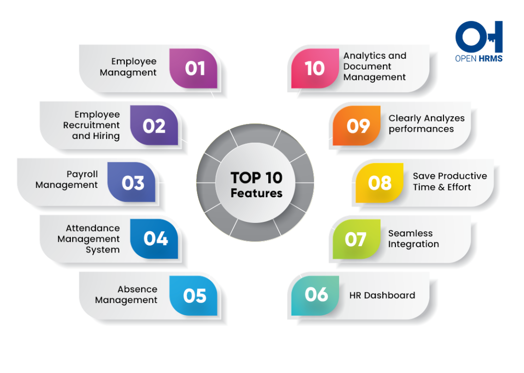 Top 10 Human Resource Management Software